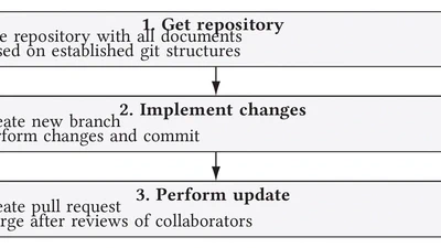 Large-Scale Collaborative Writing: Technical Challenges and Recommendations featured image