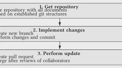Large-Scale Collaborative Writing: Technical Challenges and Recommendations featured image