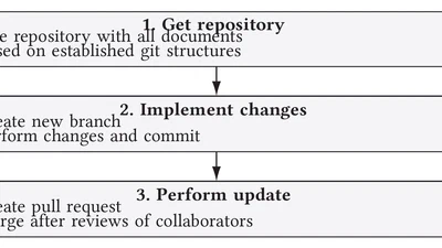 Large-Scale Collaborative Writing: Technical Challenges and Recommendations featured image