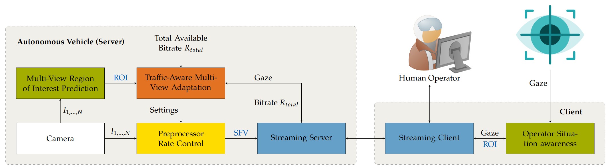 Adaptive Live Video Streaming for Teleoperated Driving | Markus Hofbauer