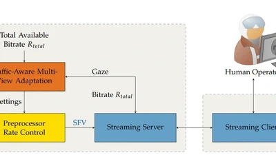 Adaptive Live Video Streaming for Teleoperated Driving featured image