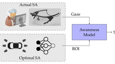 Measuring Driver Situation Awareness Using Region-of-Interest Prediction and Eye Tracking featured image