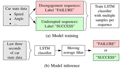 Introspective Black Box Failure Prediction for Autonomous Driving featured image