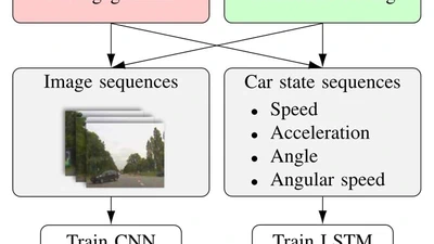 Introspective Failure Prediction for Autonomous Driving Using Late Fusion of State and Camera Information featured image