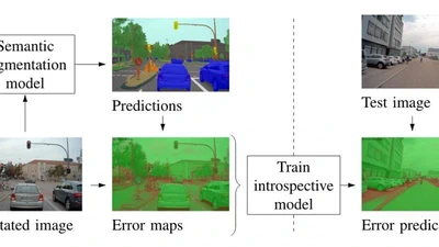 Introspective Failure Prediction for Semantic Image Segmentation featured image