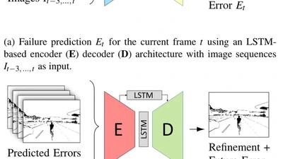 Pixel-Wise Failure Prediction for Semantic Video Segmentation featured image