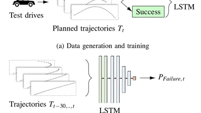 Trajectory-Based Failure Prediction for Autonomous Driving featured image