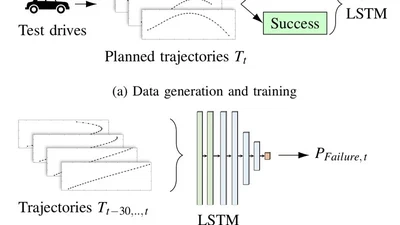 Trajectory-Based Failure Prediction for Autonomous Driving featured image
