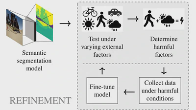 Situation-Aware Model Refinement for Semantic Image Segmentation featured image