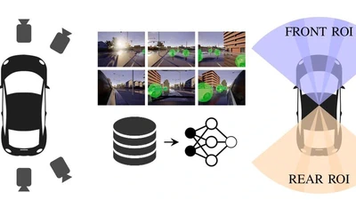 Multi-View Region of Interest Prediction for Autonomous Driving Using Semi-Supervised Labeling featured image