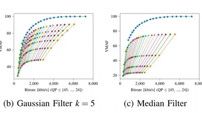Measuring the Influence of Image Preprocessing on the Rate-Distortion Performance of Video Encoding featured image