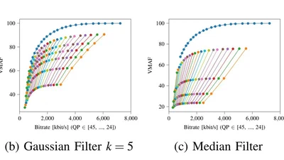 Measuring the Influence of Image Preprocessing on the Rate-Distortion Performance of Video Encoding featured image