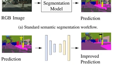 Reverse Error Modeling for Improved Semantic Segmentation featured image