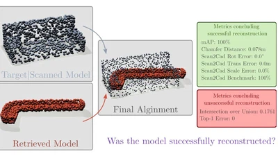 Multi-Method Assessment Fusion for Scan-to-CAD Methods featured image