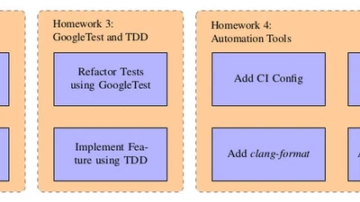 Teaching Software Engineering As Programming Over Time featured image