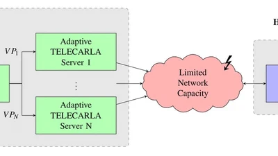 Traffic-Aware Multi-View Video Stream Adaptation for Teleoperated Driving featured image