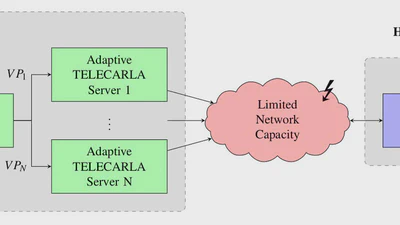 Traffic-Aware Multi-View Video Stream Adaptation for Teleoperated Driving featured image