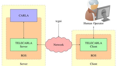 TELECARLA: An Open Source Extension of the CARLA Simulator for Teleoperated Driving Research Using Off-The-Shelf Components featured image