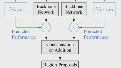 Improving Multimodal Object Detection with Individual Sensor Monitoring featured image