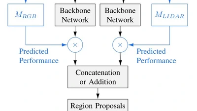 Improving Multimodal Object Detection with Individual Sensor Monitoring featured image