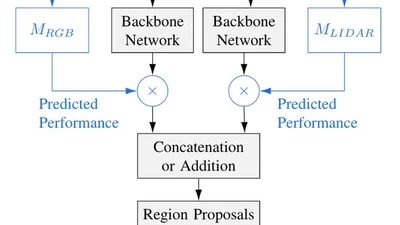 Improving Multimodal Object Detection with Individual Sensor Monitoring featured image